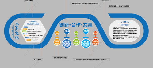 簡約藍色企業(yè)文化墻 形象策劃與模板設(shè)計